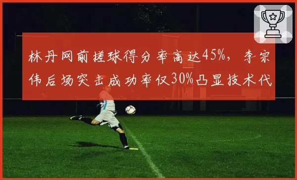 林丹网前搓球得分率高达45%，李宗伟后场突击成功率仅30%凸显技术代差